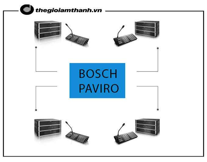 Hệ thống Bosch Paviro
